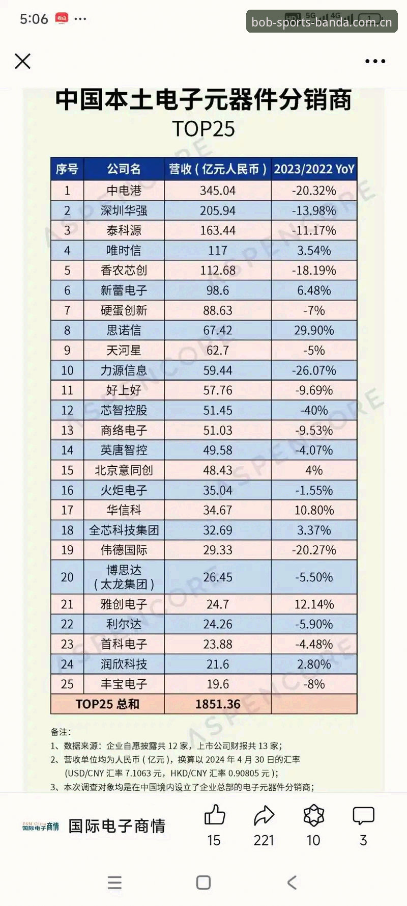 bob半岛登录入口哪个好 bob体育平台登录入口选择指南:如何找到最适合你的入口