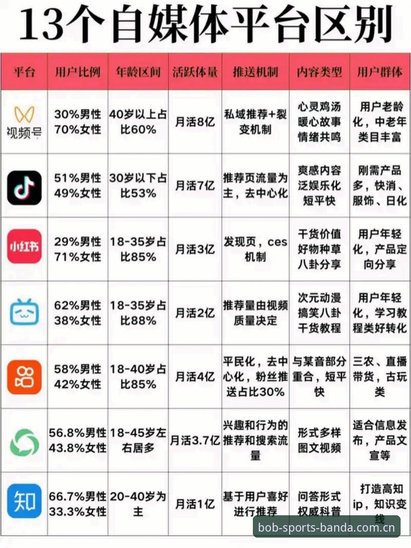 bob半岛最新资源 bob体育平台新旧资源对比:bob半岛最新资源如何提升用户体验与行业标准?